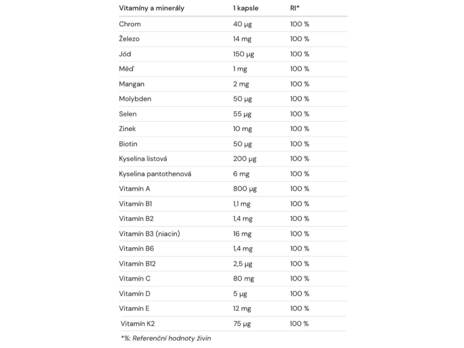 Amacx Sport Multi 90 tablet multivitamín