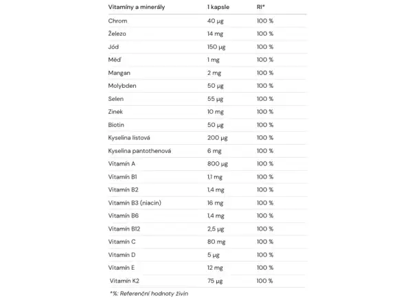 Amacx Sport Multi 90 tablet multivitamín