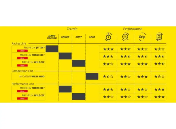 Michelin Force XC2 Performance Line 29x2,10" TS TLR MTB plášť kevlar