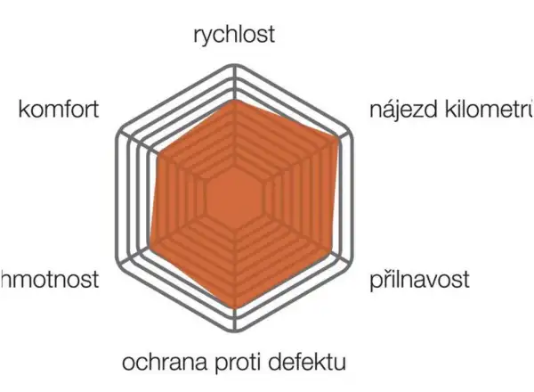 Vittoria Rubino Pro IV TLR silniční plášť kevlar