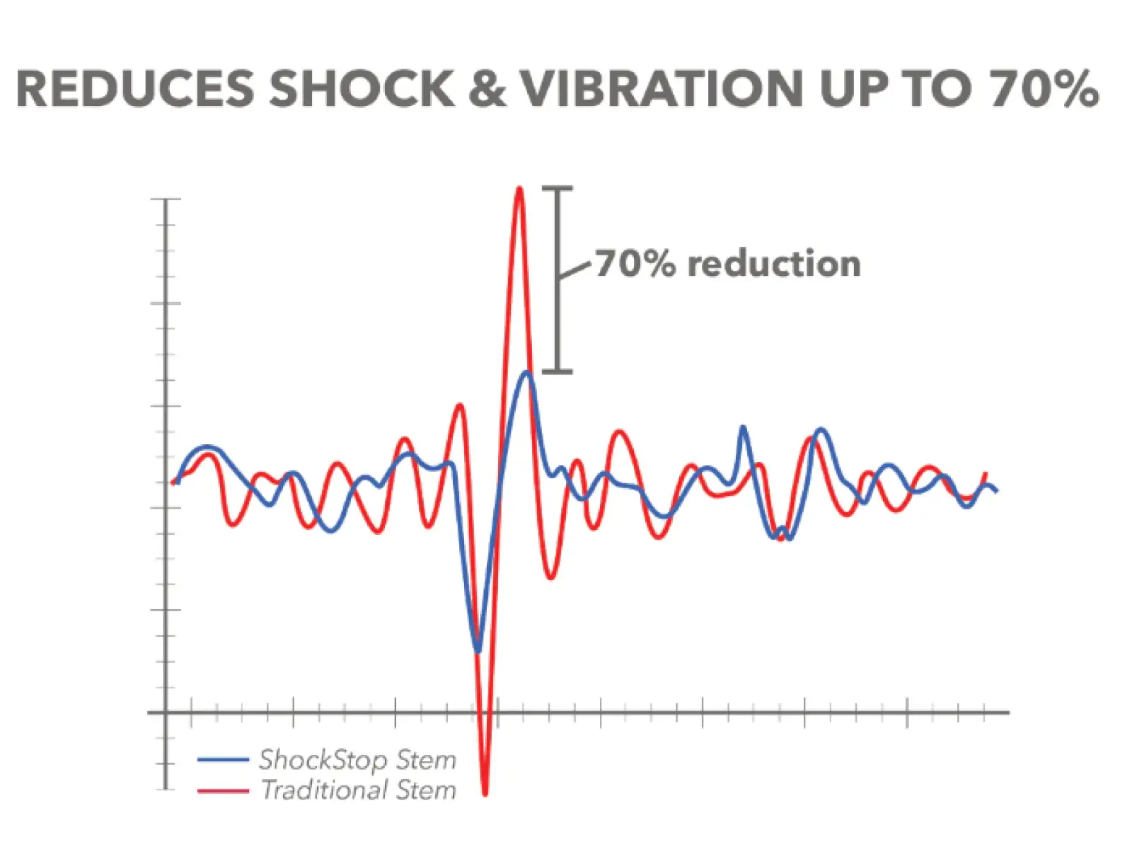 Redshift ShockStop Pro představec černá