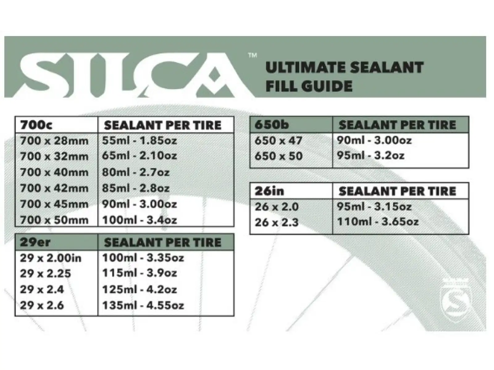 Silca Ultimate tmel 65ml