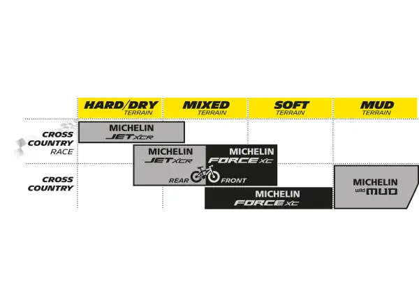 Michelin Force XC Competition line 29x2,25" TS TLR MTB plášť kevlar černá
