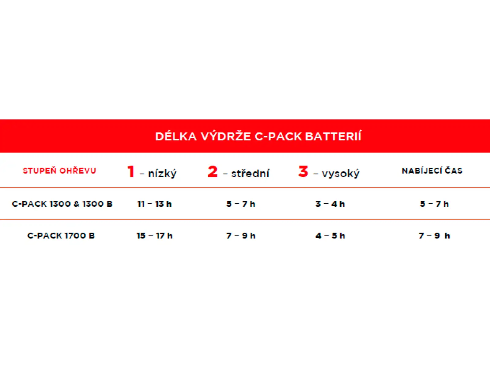 Therm-ic Heat Flat vyhřívané vložky do bot