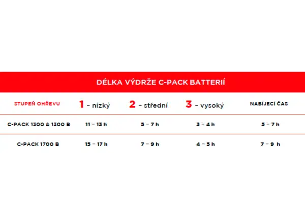 Therm-ic Heat Flat vyhřívané vložky do bot