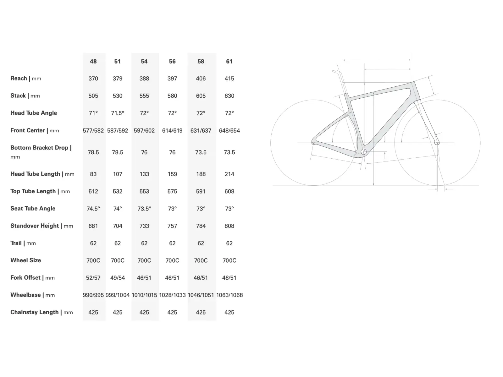 Cervélo Aspero SRAM Apex 1 gravel kolo Dusty Unicorn