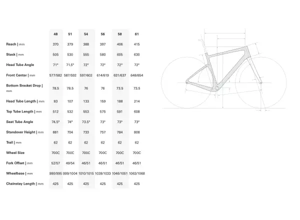 Cervélo Aspero SRAM Apex 1 gravel kolo Dusty Unicorn