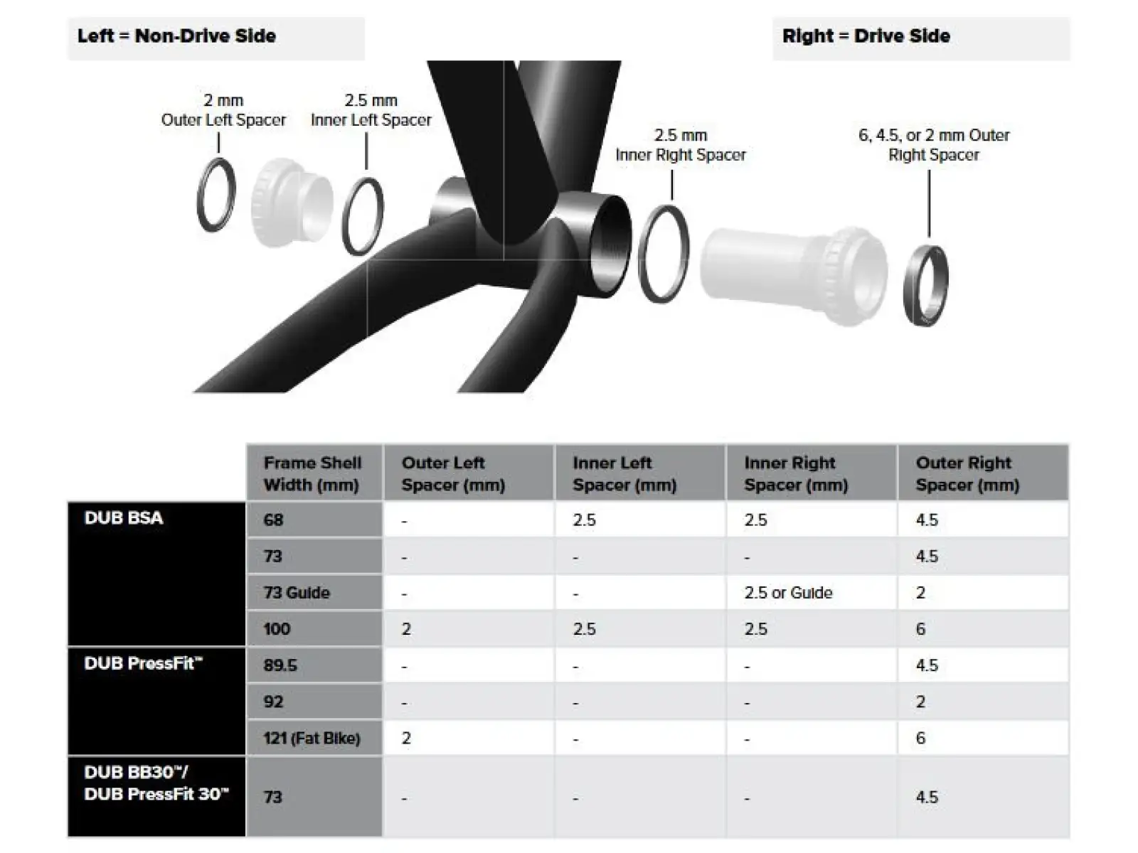 Sram DUB BB BSA 68/73mm středové složení