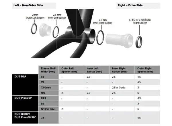 Sram DUB BB BSA 68/73mm středové složení