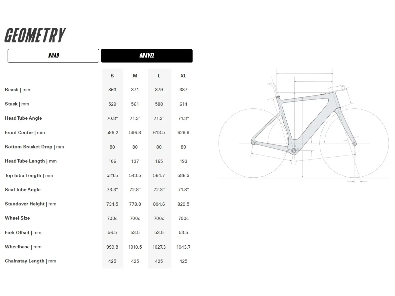 Cervélo Rouvida GRX610 1 gravel elektrokolo Expedition Green