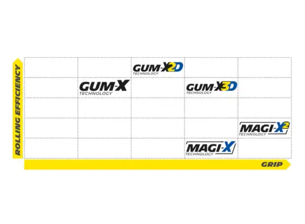 Michelin Wild XC Performance Line 29x2,25" TS TLR MTB plášť kevlar