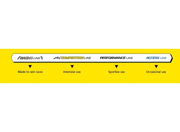 Michelin Force XC2 Performance Line 29x2,25" TS TLR MTB plášť kevlar