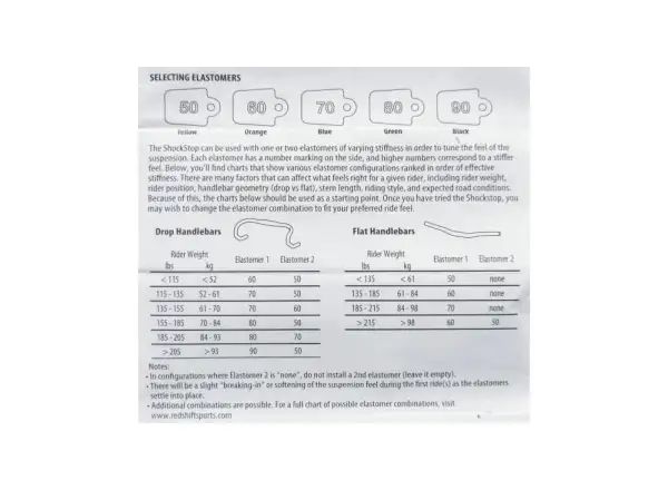 Redshift Replacement Elastomer Kit sada elastomerů