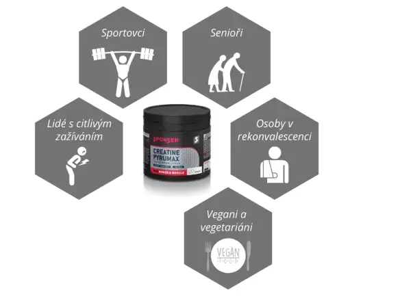 Sponser Creatine Pyrumax 240 g Kreatin+hořčík v kapslích