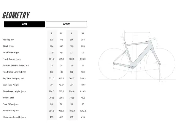 Cervélo Rouvida Rival XPLR AXS Road silniční elektrokolo Black Cherry