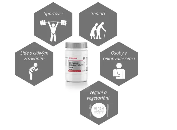 Sponser Creatine Monohydrate kreatin v prášku 500 g