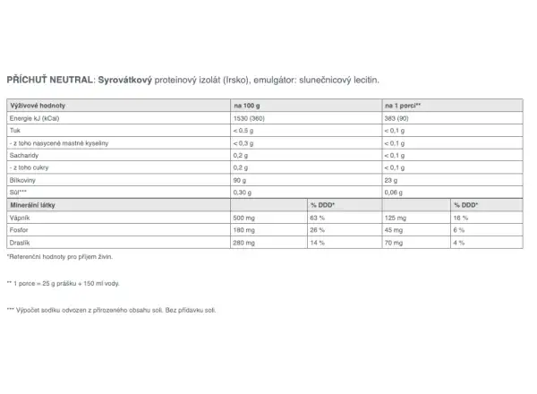 Sponser Whey Isolate 94 syrovátkový izolát 850 g