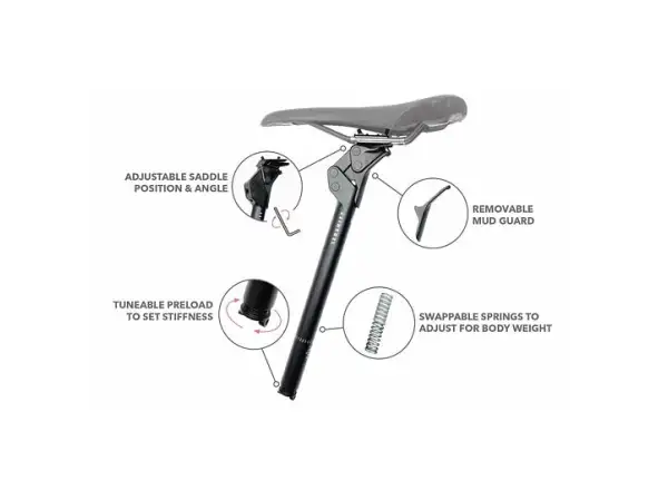 Redshift ShockStop Suspension sedlovka 27.2x280 mm