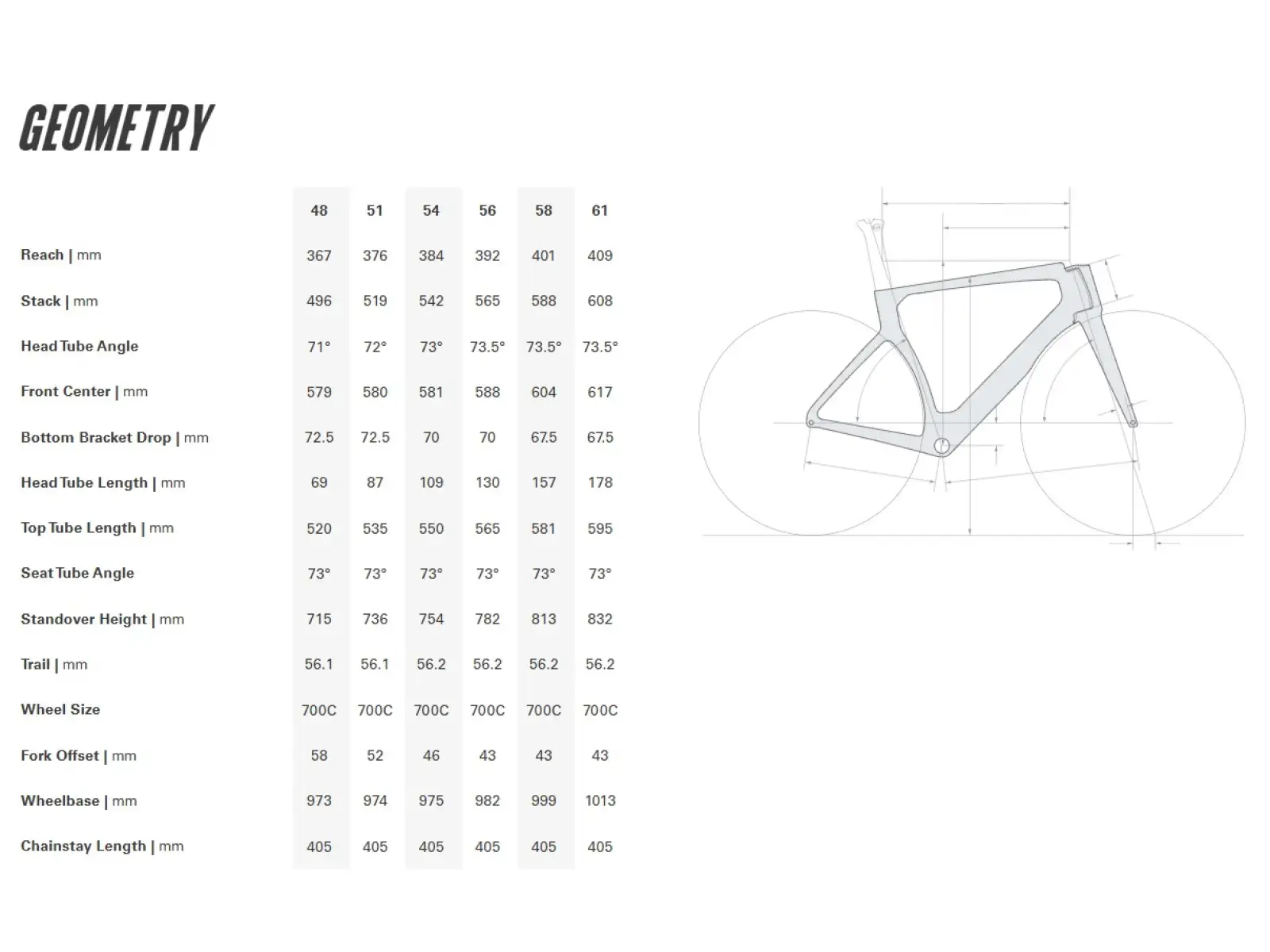 Cervélo S5 Ultegra Di2 silniční kolo Five Black