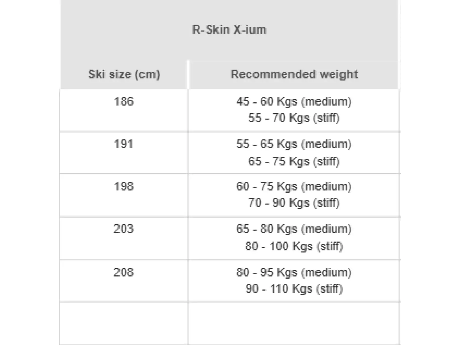 Rossignol X-ium R-Skin Stiff-XC běžecké lyže