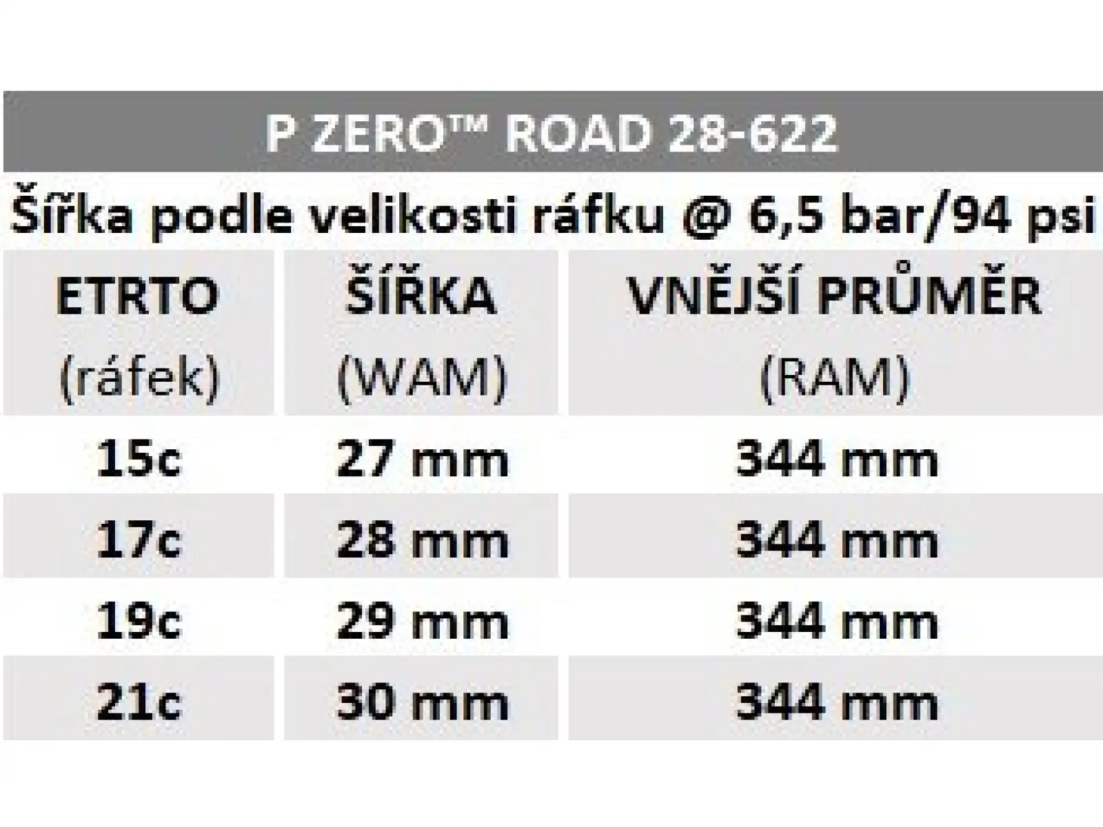 Pirelli P Zero Road silniční plášť 28-622 černá