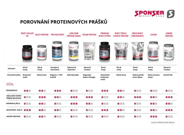 Sponser Low Carb Protein Shake Vanilla 500 g