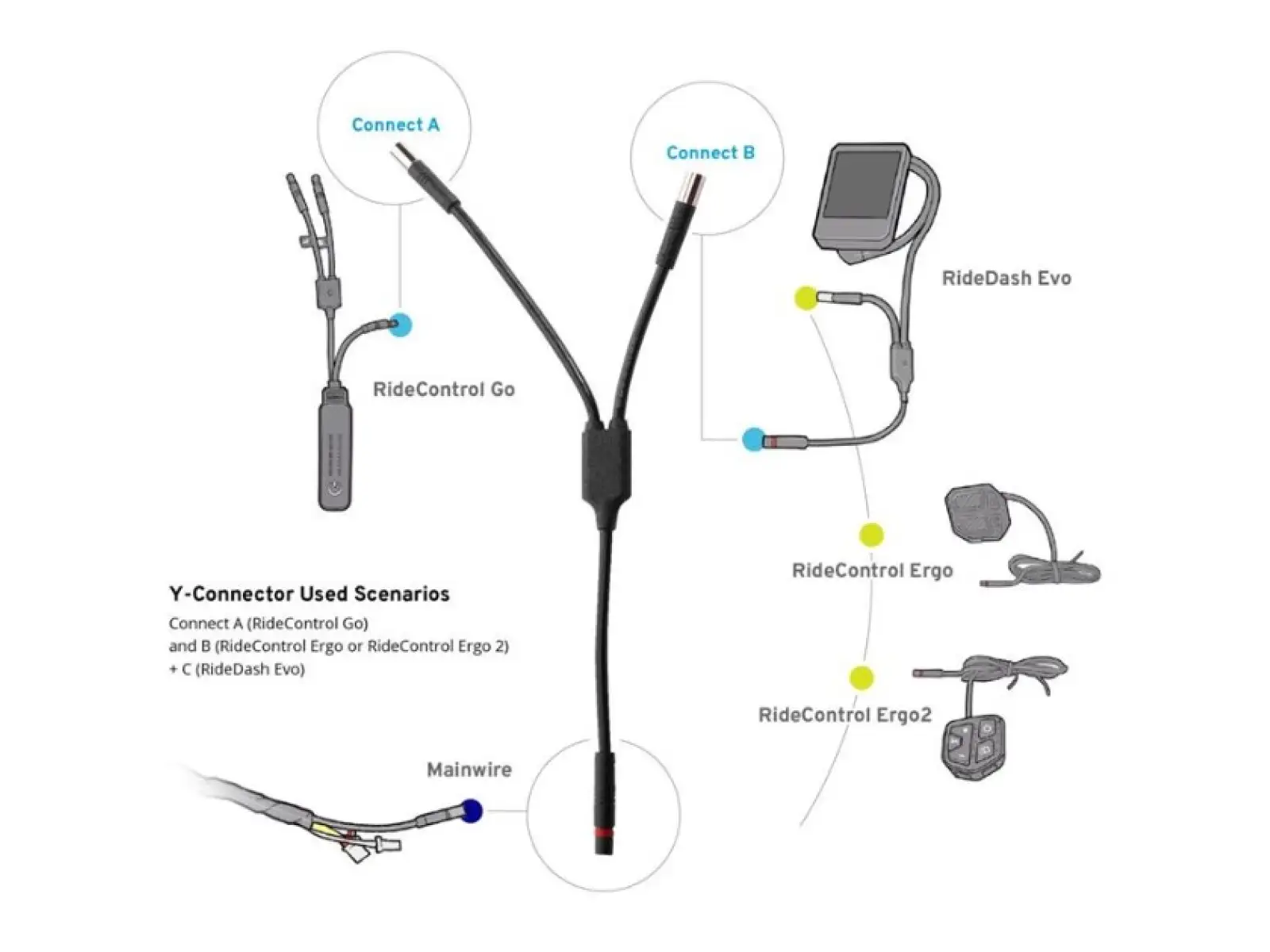 Giant Y-konektor pro Ridecontrol Go Extension