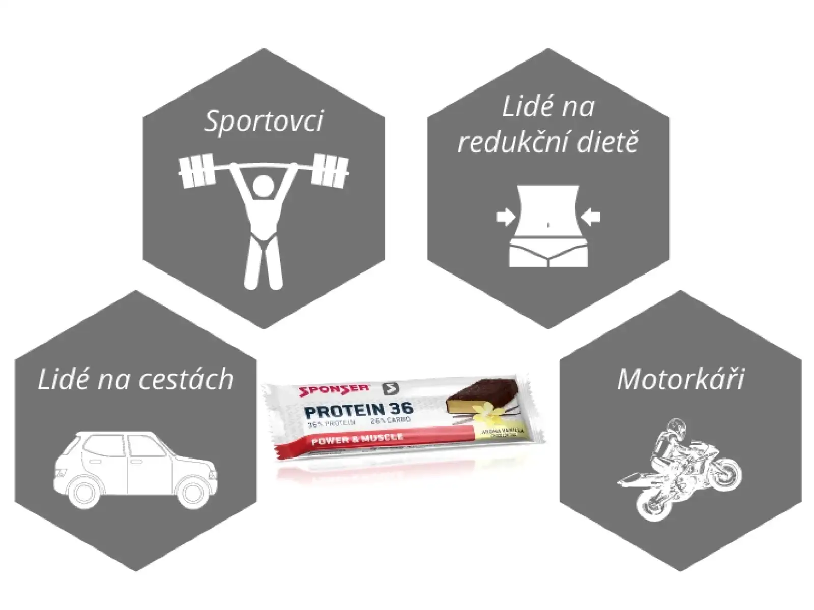 Sponser Protein Recovery proteinová tyčinka 36% vanilka