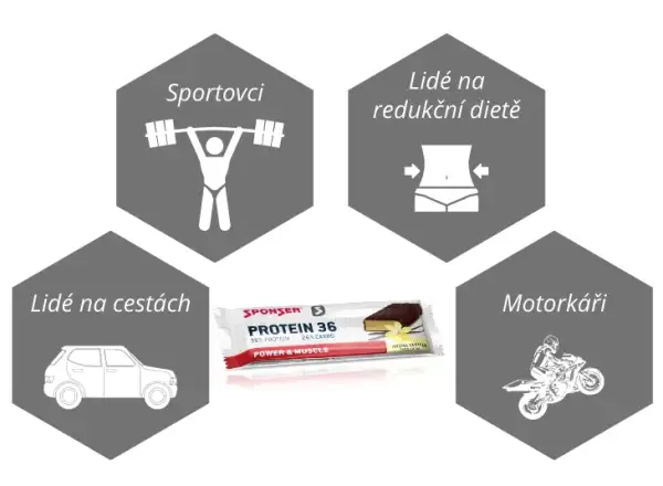 Sponser Protein Recovery proteinová tyčinka 36% vanilka