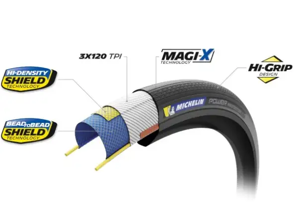 Michelin Power Protection 28" Competition Line TLR Black plášť kevlar