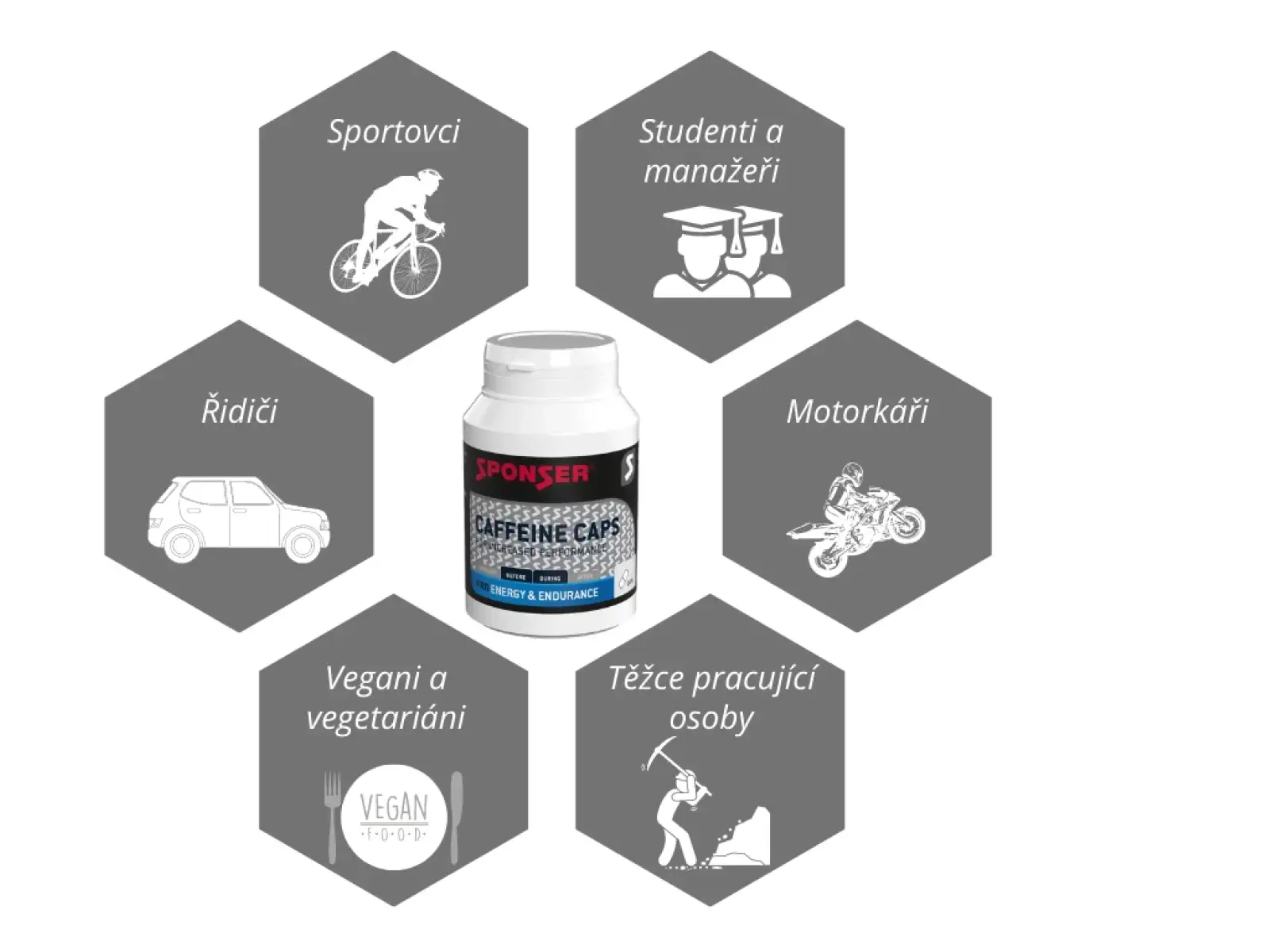 Sponser Caffeine Caps kofeinový stimulant 90 kapslí
