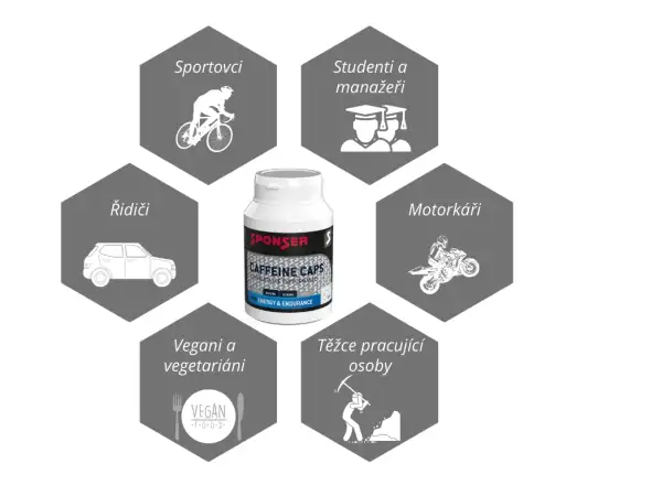 Sponser Caffeine Caps kofeinový stimulant 90 kapslí