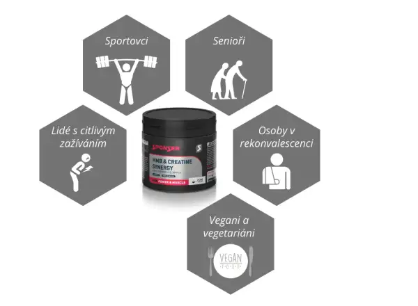 Sponser HMB & Creatine Synergy 320 g Kreatin pro zvýšení síly v prášku