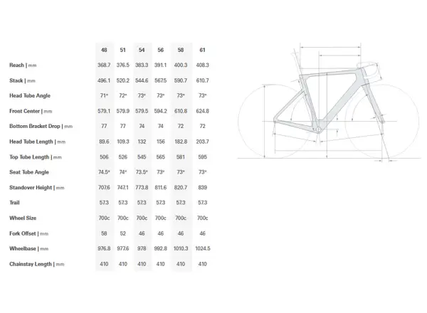 Cervélo Soloist Frameset Maldive
