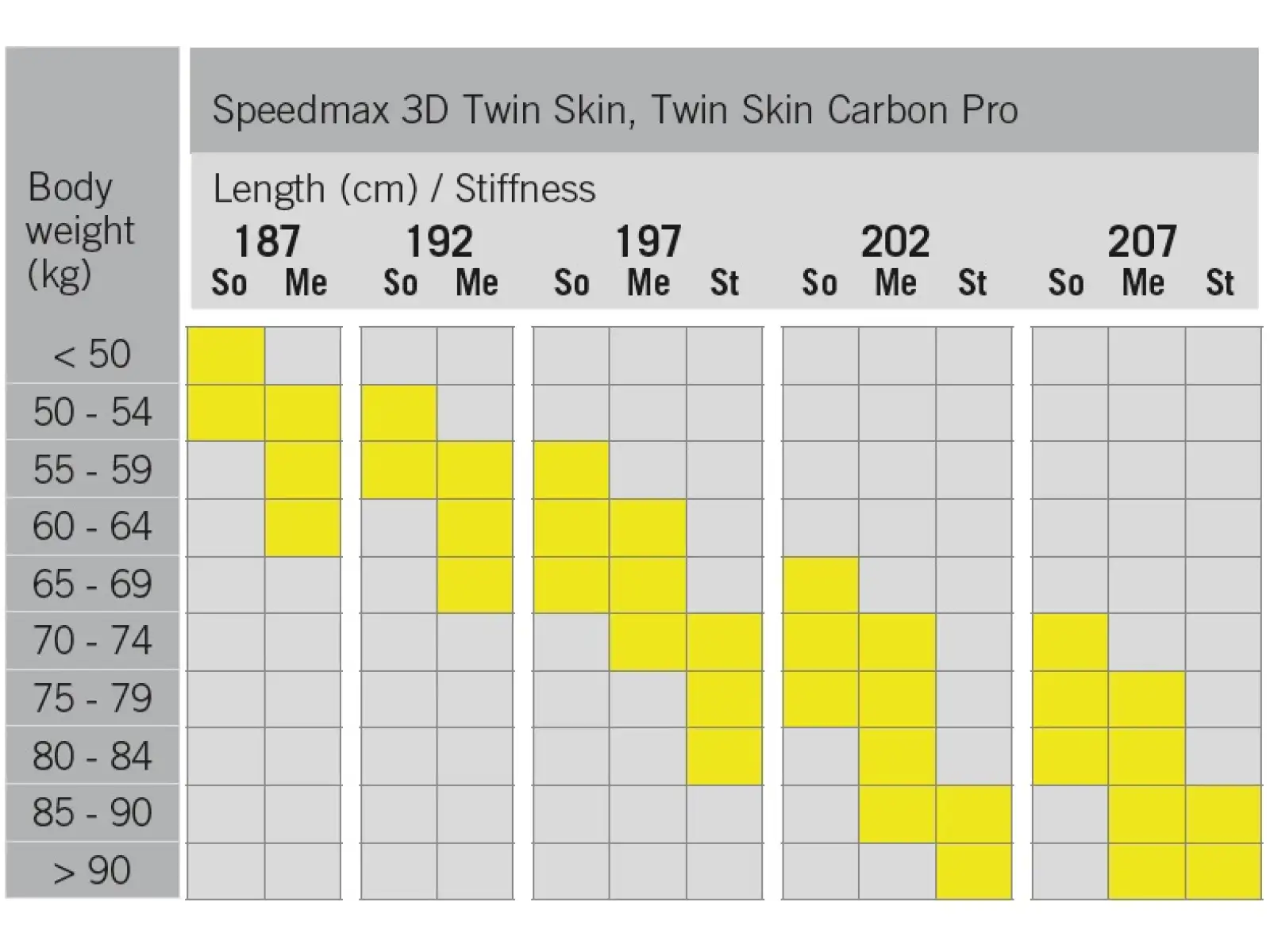 Fischer Twin Skin Speedmax 3D Soft běžecké lyže 2022/23