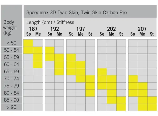 Fischer Twin Skin Speedmax 3D Soft běžecké lyže 2022/23