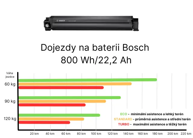 Baterie - Bosch 800 Wh
