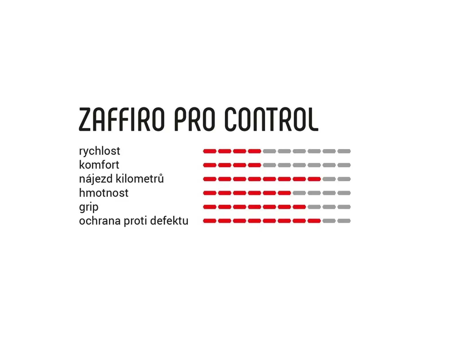 Vittoria Zaffiro Pro IV Control G2.0 30-622 silniční plášť kevlar full black