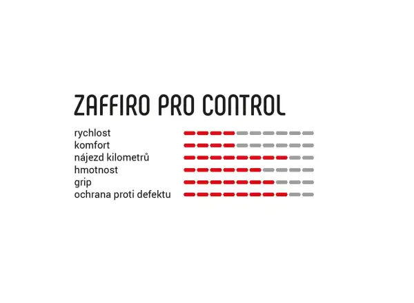 Vittoria Zaffiro Pro IV Control G2.0 30-622 silniční plášť kevlar full black