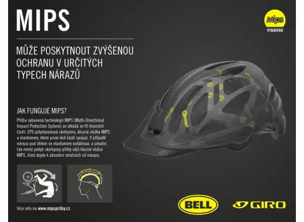 Giro Register MIPS XL přilba Mat Black
