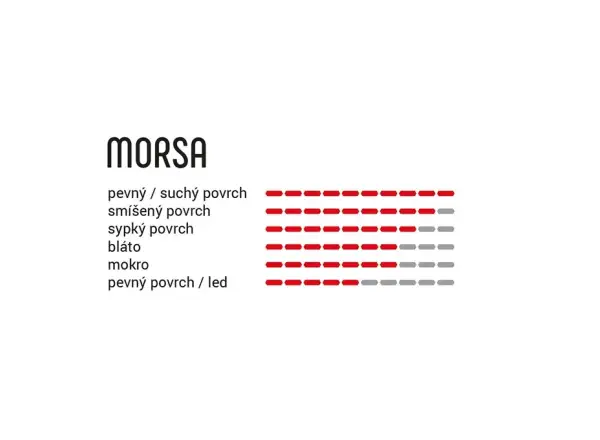 Vittoria Morsa TNT G2.0 27,5x2,60" MTB plášť anthracite/černá