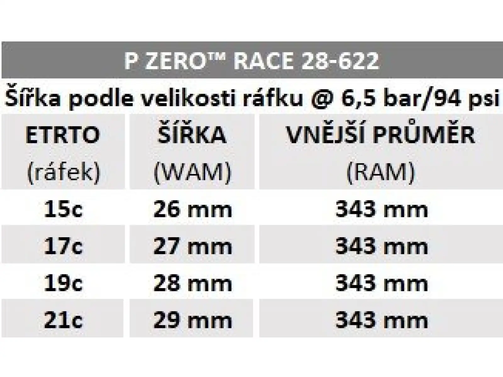 Pirelli P Zero Race 150° Aniversary 28-622 silniční plášť kevlar černá