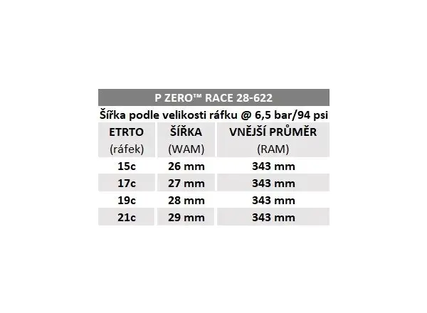 Pirelli P Zero Race 150° Aniversary 28-622 silniční plášť kevlar černá