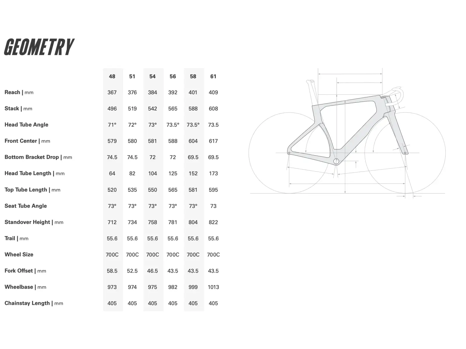 Cervélo S5 silniční rám Charcoal