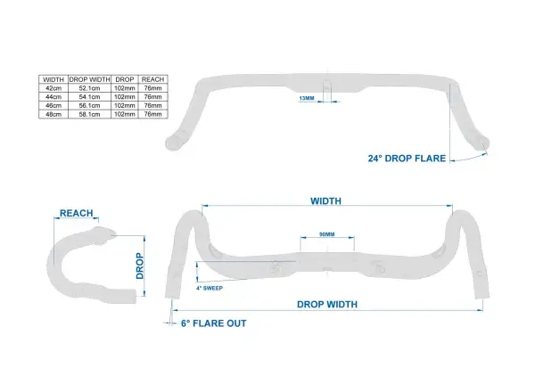 RITCHEY řidítka s integrací SUPERLOGIC VENTUREMAX 46