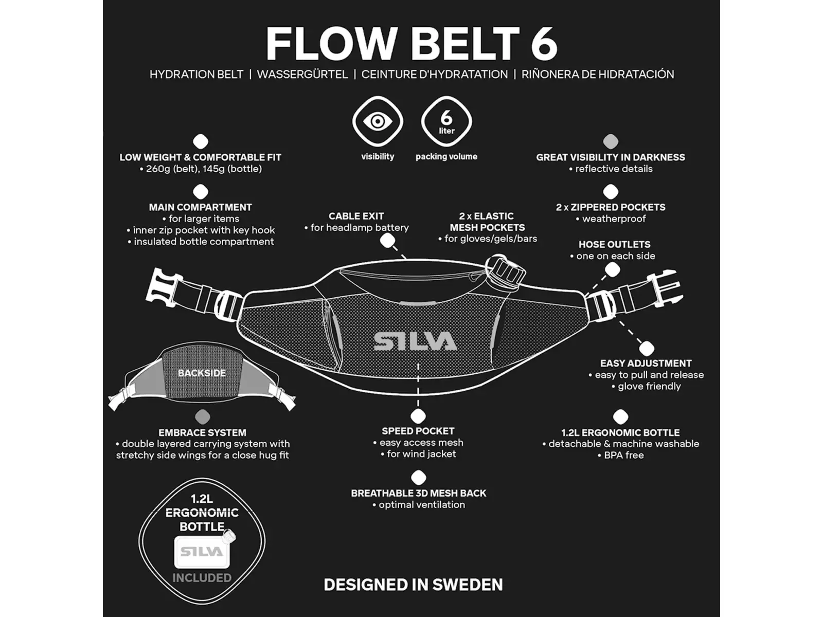Silva Flow 6 ledvinka černá