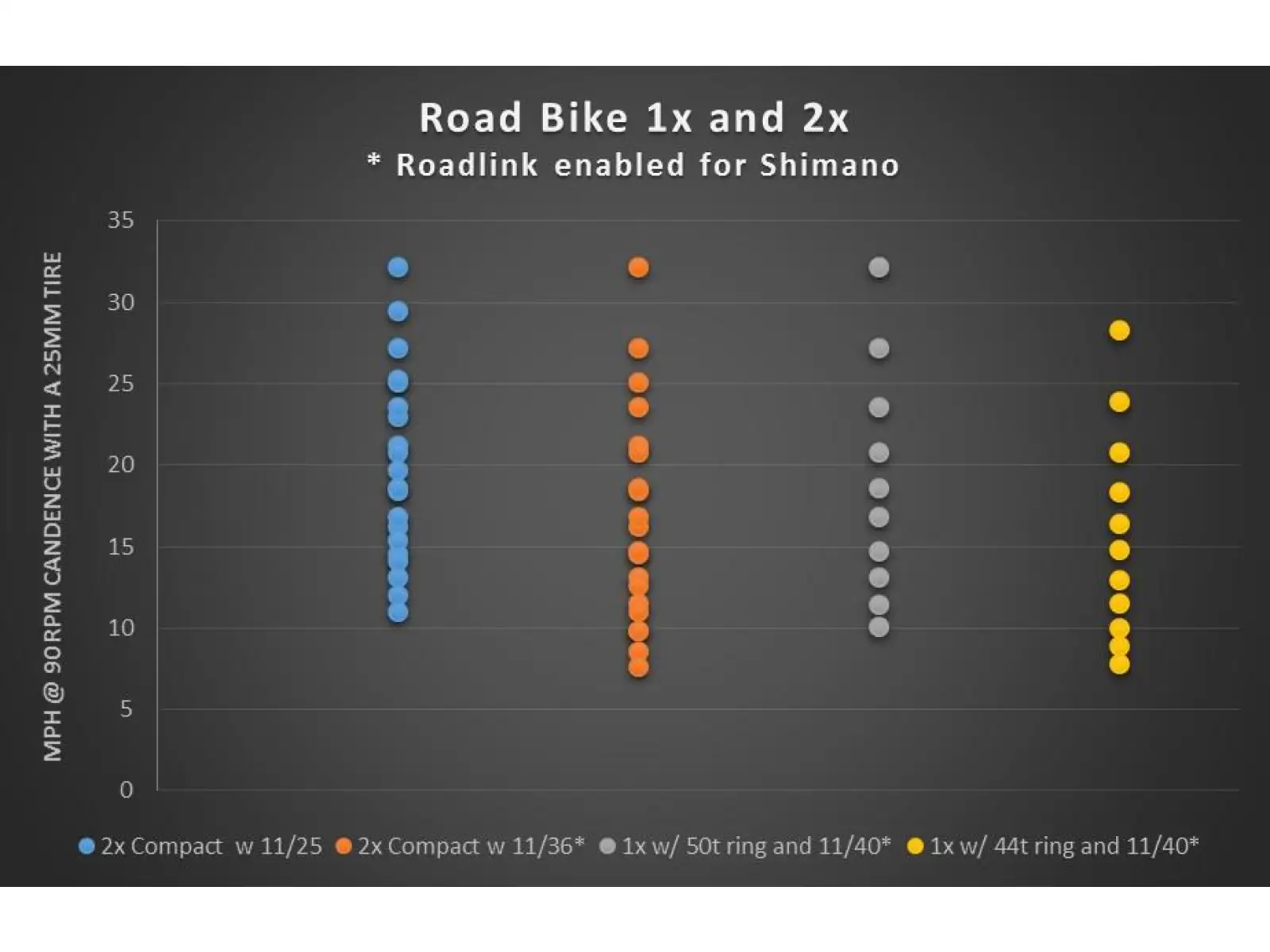 Wolf Tooth RoadLink prodloužení patky přehazovačky