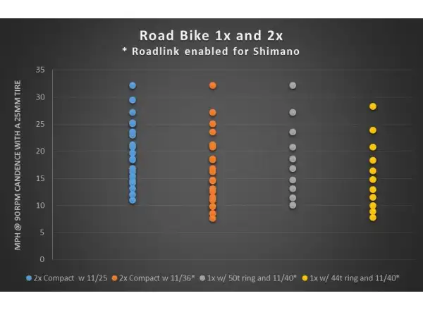 Wolf Tooth RoadLink prodloužení patky přehazovačky