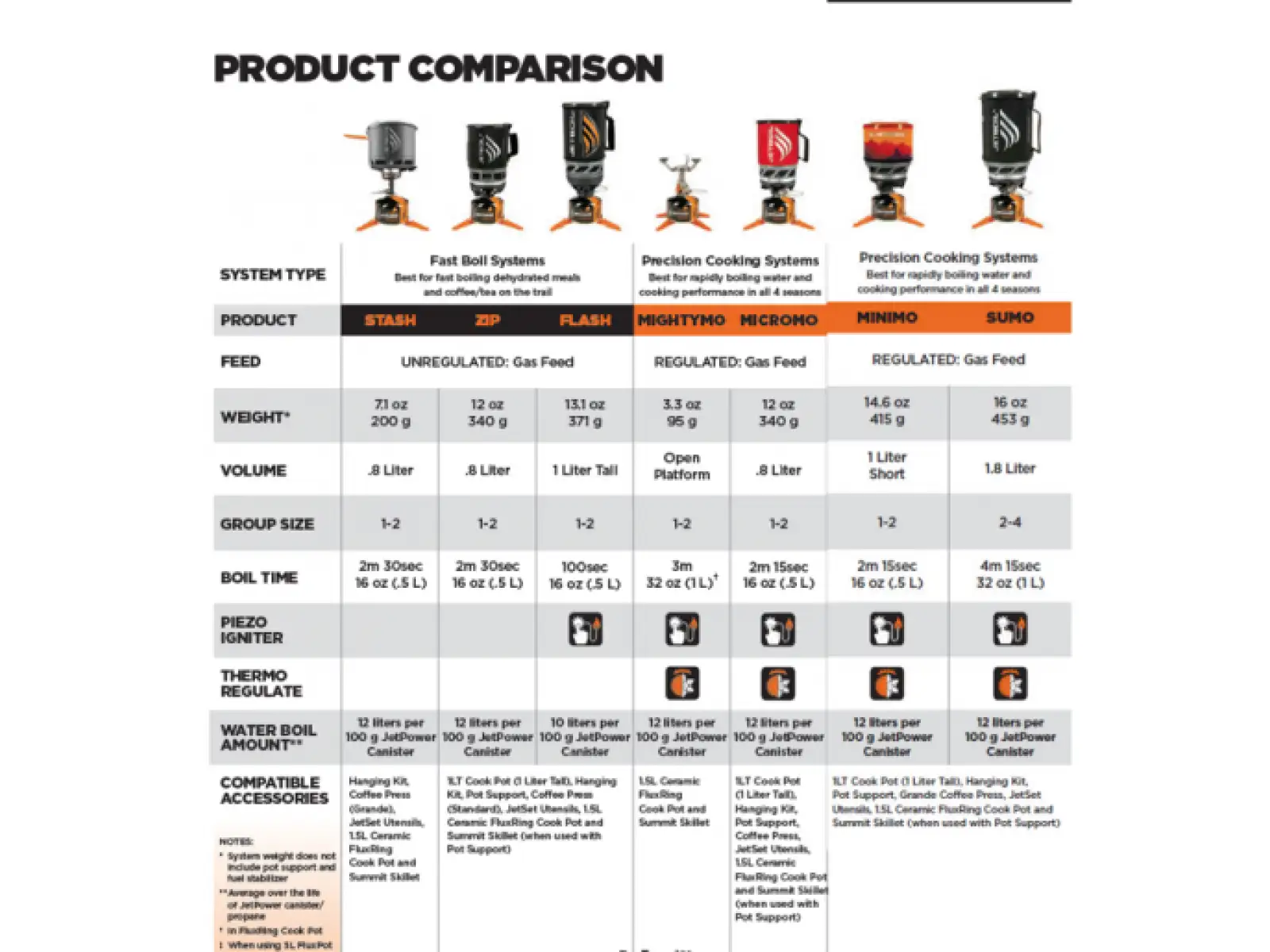 JetBoil Flash Fractile vařič