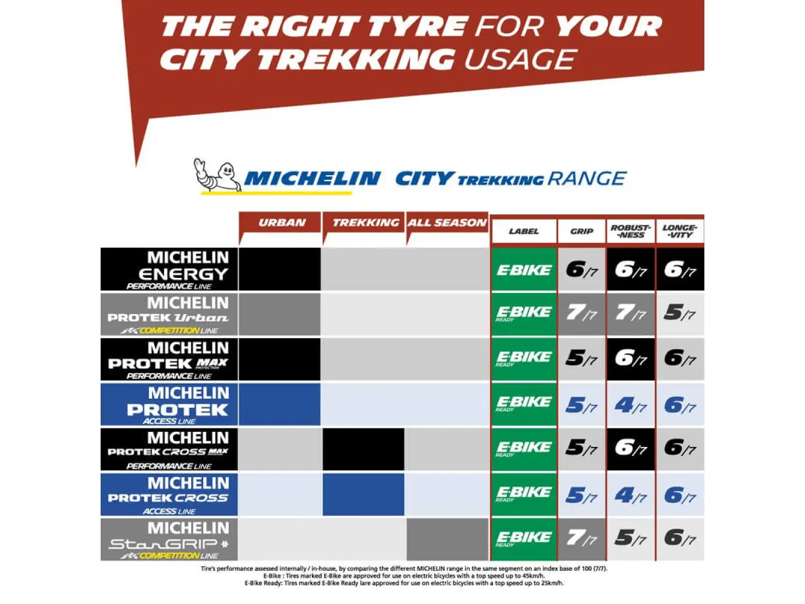 Michelin Protek Max Reflex 35-622 plášť drát černá